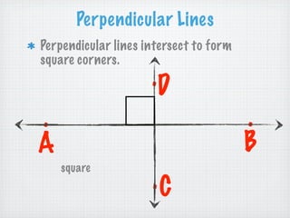 Perpendicular Lines
Perpendicular lines intersect to form
square corners.
                     .D
.                                       .
A                                       B
    square
                     .C
 