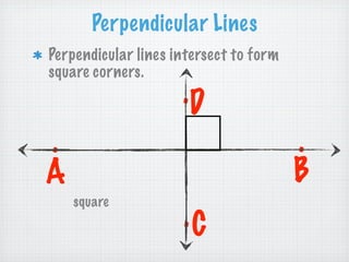 Perpendicular Lines
Perpendicular lines intersect to form
square corners.
                     .D
.                                       .
A                                       B
    square
                     .C
 