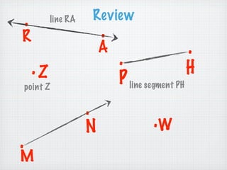 .        line RA       Review
R                           .
                           A                        .
        .Z                      .                   H
    point Z
                                P line segment PH
                       .
                       N                 .W
.
M
 