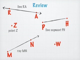 .        line RA       Review
R                           .
                           A                        .
        .Z                      .                   H
    point Z
                                P line segment PH
                       .
                       N                 .W
.            ray MN
M
 