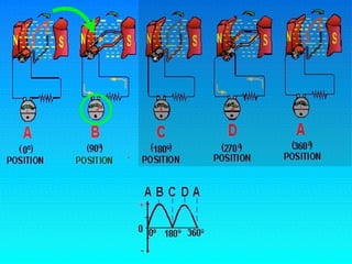 10.1.3 Ele Dc Generator