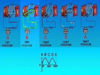10.1.3 Ele Dc Generator