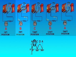 10.1.3 Ele Dc Generator