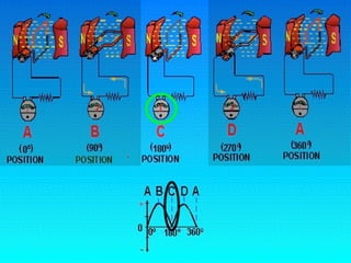 10.1.3 Ele Dc Generator