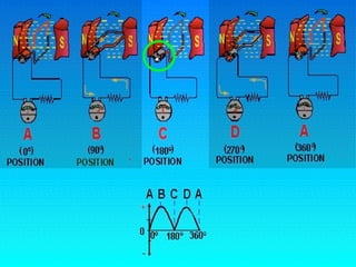 10.1.3 Ele Dc Generator