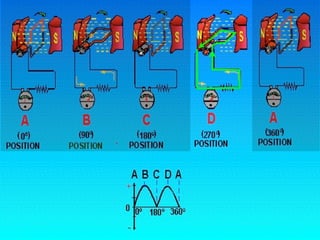 10.1.3 Ele Dc Generator