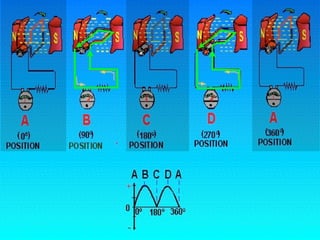 10.1.3 Ele Dc Generator