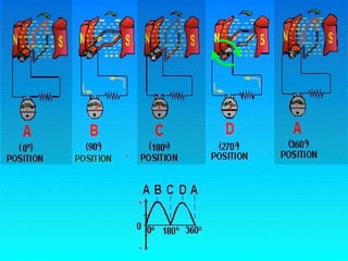 10.1.3 Ele Dc Generator