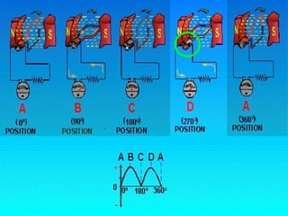 10.1.3 Ele Dc Generator