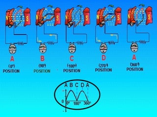 10.1.3 Ele Dc Generator