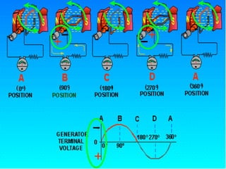 10.1.3 Ele Dc Generator