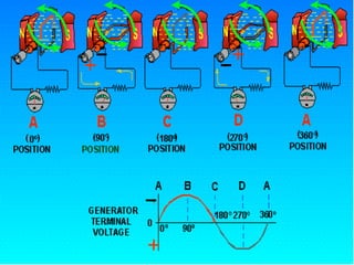 10.1.3 Ele Dc Generator