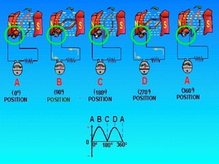 10.1.3 Ele Dc Generator