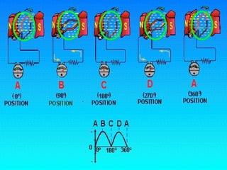 10.1.3 Ele Dc Generator