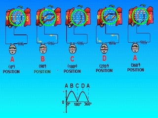 10.1.3 Ele Dc Generator