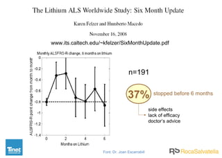 www.its.caltech.edu/~kfelzer/SixMonthUpdate.pdf
n=191
37% stopped before 6 months
side effects
lack of efficacy
doctor’s advice
Font: Dr. Joan Escarrabill
 