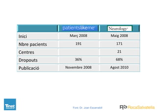 Font: Dr. Joan Escarrabill
 