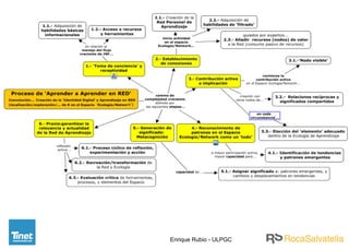 Enrique Rubio - ULPGC
 
