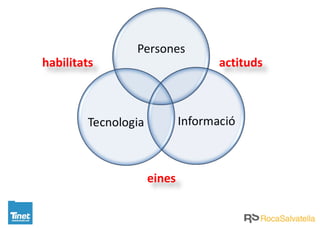 eines
actitudshabilitats
 