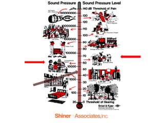 Acoustical Design Considerations | PPT