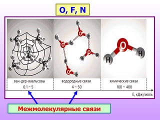 Межмолекулярные связи O, F, N 