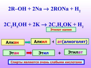 2R–OH + 2Na    2RONa + H 2 2C 2 H 5 OH + 2K    2C 2 H 5 OK + H 2   Этилат калия Алк ан  Алк ил ат (алкоголят) Эт ан Эт ил Этил ат + + Спирты являются очень слабыми кислотами 