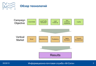 Обзор технологий 
