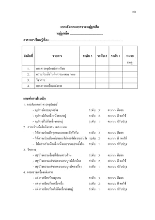 201



                                    แบบสังเกตและตรวจหมูลูกเสือ              
                               หมูลูกเสือ ...........................................
สาระการเรียนรูเรื่อง................................................................................................


ลําดับที่                         รายการ                             ระดับ 3           ระดับ 2 ระดับ 1                  หมาย
                                                                                                                         เหตุ
    1.         การตรวจอุปกรณการเรียน
    2.         ความรวมมือในกิจกรรม เพลง / เกม
    3.         วิชาการ
    4.         การตรวจเครื่องแตงกาย


เกณฑการประเมิน
1. การสังเกตการตรวจอุปกรณ
        - อุปกรณครบทุกอยาง                                                 ระดับ 3               คะแนน ดีมาก
        - อุปกรณเกินครึ่งหนึ่งของหมู                                       ระดับ 2               คะแนน ดี พอใช
        - อุปกรณไมถงครึ่งของหมู
                      ึ                                                      ระดับ 1               คะแนน ปรับปรุง
2. ความรวมมือในกิจกรรม เพลง / เกม
        - ใหความรวมมือทุกคนและกระตือรือรน                                 ระดับ 3               คะแนน ดีมาก
        - ใหความรวมมือแตบางคนไมคอยใหความสนใจ                           ระดับ 2               คะแนน ดี พอใช
        - ใหความรวมมือครึ่งหนึ่งและขาดความตั้งใจ                           ระดับ 1               คะแนน ปรับปรุง
3. วิชาการ
        - สรุปใจความเรื่องที่เรียนครบถวน                                    ระดับ 3               คะแนน ดีมาก
        - สรุปใจความแตขาดความสมบูรณเล็กนอย                                ระดับ 2               คะแนน ดี พอใช
        - สรุปใจความแตขาดความสมบูรณของเรื่อง                               ระดับ 1               คะแนน ปรับปรุง
4. การตรวจเครื่องแตงกาย
        - แตงกายเรียบรอยทุกคน                                              ระดับ 3               คะแนน ดีมาก
        - แตงกายเรียบรอยครึ่งหนึ่ง                                         ระดับ 2               คะแนน ดี พอใช
        - แตงกายเรียบรอยไมถึงครึ่งของหมู                                 ระดับ 1               คะแนน ปรับปรุง
 