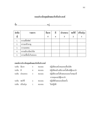 202



                                        แบบประเมินคุณลักษณะอันพึงประสงค

ชื่อ .............................................................หมู. ............................................

ลําดับ                        รายการ                           ดีมาก              ดี         ปานกลาง พอใช ปรับปรุง
   ที่                                                             5              4                 3                  2   1
   1.        ความซื่อสัตย
   2.        ความกลาหาญ
   3.        ความอดทน
   4.        ความมีระเบียบวินยั
   5.        ความเชื่อมั่นในตนเอง


เกณฑการประเมินคุณลักษณะอันพึงประสงค
ระดับ ดีมาก          5      คะแนน                                      ปฏิบัติตนสม่ําเสมอจนเปนนิสย  ั
ระดับ ดี             4      คะแนน                                      ปฏิบัติตนดี แตมีบางครั้งตองมีผูแนะนํา
ระดับ ปานกลาง        3      คะแนน                                      ปฏิบัติบางครั้งดวยตนเองและในขณะที่
                                                                        ควบคุมและมีผูแนะนํา
ระดับ พอใช                        2           คะแนน                   ปฏิบัติดวยตนเองนอยครั้ง
ระดับ ปรับปรุง                     1           คะแนน                   ไมปฏิบัติ
 