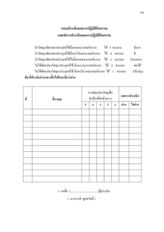 204



                           แบบประเมินผลการปฏิบติกิจกรรม
                                              ั
                         เกณฑการประเมินผลการปฏิบัติกิจกรรม

        นําวัสดุมาดัดแปลงประยุกตไดมั่นคงเหมาะสมกับงาน       ได 5 คะแนน                            ดีมาก
        นําวัสดุมาดัดแปลงประยุกตไดมั่นคงไมเหมาะสมกับงาน ได 4 คะแนน                               ดี
        นําวัสดุมาดัดแปลงประยุกตไดไมมั่นคงเหมาะสมกับงาน ได 3 คะแนน                             ปานกลาง
        ไมไดดดแปลงวัสดุมาประยุกตใช มั่นคง เหมาะสมกับงาน ได 2 คะแนน
               ั                                                                                     พอใช
        ไมไดดดแปลงวัสดุมาประยุกตใช มั่นคงไม เหมาะสมกับงาน ได 1 คะแนน
                 ั                                                                                  ปรับปรุง
ตองไดระดับปานกลางขึ้นไปจึงจะถือวาผาน


                                                            การดัดแปลงวัสดุเพื่อ
                                                                                            ผลการประเมิน
ที่                 ชื่อ สกุล                               ทําเปนที่พักชัวคราว
                                                                           ่
                                                        5       4        3       2      1   ผาน   ไมผาน




                          ( ลงชื่อ ).......................................ผูประเมิน
                                    ( นางวรรดี พูลสวัสดิ์ )
 