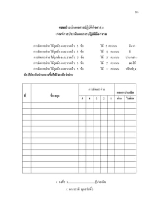 205



                            แบบประเมินผลการปฏิบติกิจกรรม
                                               ั
                          เกณฑการประเมินผลการปฏิบัติกิจกรรม

        การจัดการคาย ไดถูกตองและรวดเร็ว         5   ขอ                     ได    5 คะแนน         ดีมาก
        การจัดการคาย ไดถูกตองและรวดเร็ว         5   ขอ                     ได    4 คะแนน         ดี
        การจัดการคาย ไดถูกตองและรวดเร็ว         5   ขอ                     ได    3 คะแนน       ปานกลาง
        การจัดการคาย ไดถูกตองและรวดเร็ว         5   ขอ                     ได    2 คะแนน         พอใช
        การจัดการคาย ไดถูกตองและรวดเร็ว         5   ขอ                     ได    1 คะแนน       ปรับปรุง
ตองไดระดับปานกลางขึ้นไปจึงจะถือวาผาน


                                                                 การจัดการคาย
                                                                                             ผลการประเมิน
ที่                  ชื่อ สกุล
                                                         5       4        3       2      1   ผาน   ไมผาน




                           ( ลงชื่อ ).......................................ผูประเมิน
                                       ( นางวรรดี พูลสวัสดิ์ )
 