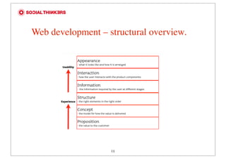 Web development – structural overview.




                               !




                   11
 