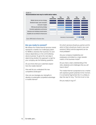 FIGURE 10.
     Recommendations heat map for mobile device makers.
                                                        The            The          The                  The        The
                                                    conservative   independent     patron             contender   fighter
                Mobile Internet services strategy
              Standards based, open ecosystem
                               Consumer insights
                 Offering and partnering strategy
             Innovative applications and devices
        Business and marketing transformation
       Scalable and cost efficient infrastructure

                                                                       Importance of recommendation
      Source: IBM Institute for Business Value.                                                       Low         High




     Are you ready to connect?                                        For which services should you partner and for
     We believe the mobile Internet services market                   which of them should you invest in your own
     represents a realistic but challenging option                    solutions? Which service segments can be
     for MDMs to diversify their business mix and                     most profitable?
     reduce dependency on the commoditizing
                                                                      Are your company’s leadership and
     device business. To get to the next step in
                                                                      employees committed to a major transfor-
     determining whether this approach is right for
                                                                      mation of the business model?
     your company, ask the following questions:
                                                                      Do you have a clear understanding of the
     Do you know what your customers expect
                                                                      risks, obstacles and challenges that you will
     from the mobile Internet?
                                                                      have to face?
     How well do you understand the new
                                                                      The mobile Internet is projected to be a market
     competitive landscape?
                                                                      with explosive growth potential. At the moment,
     How can you leverage your strengths to                           it is somewhat fragmented. But it is unlikely to
     develop a sustainable competitive advantage                      stay that way for long. The time to act is now.
     in mobile Internet?
                                                                      Are you ready to log on?




15   Go mobile, grow ...
 