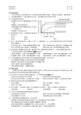 105年指考 第 2 頁
生 物 考 科 共 7 頁
- 2 -
10-11題為題組
某生利用基因工程改變具有①~⑤功能性區域的酵素甲基因，剔除部分區域後，獲得酵素乙~
丁。取等量的酵素甲~丁進行酵素活性分析。試依圖2結果回答第10-11題。
10.下列推論何者正確？
(A)酵素甲活性不因酸鹼度變化而有影
響
(B)酵素乙可與受質相結合
(C)提供酵素丙更高濃度的受質，其活性
可持續上升
(D)酵素丁具有最高活性
11. 對於酵素活性而言，最重要的功能性區
域為何？
(A)① (B)②
(C)③ (D)④
12. 若在一基因的表現序列（外顯子）插入了一個腺嘌呤（A），則由此基因所表現之蛋白質可能會
發生何種變化？
(A)於A插入處之下游造成連續胺基酸的改變 (B)只有對應於A插入處發生單一胺基酸的改變
(C)只在對應於A插入處增加一個胺基酸 (D)於A插入處上游的胺基酸都發生改變
13. 某生測量正常實驗白鼠的血漿、鮑氏囊（腔）過濾液與尿液的成分，以進行腎臟功能的研究。
下列結果何者最有可能因實驗操作錯誤所造成？
(A)蛋白質濃度：血漿＞鮑氏囊過濾液＝尿液 (B)葡萄糖濃度：血漿＝鮑氏囊過濾液＞尿液
(C)鈉離子濃度：血漿＝鮑氏囊過濾液＞尿液 (D)尿素濃度：血漿＜鮑氏囊過濾液＝尿液
14. 下列有關激素對吳郭魚魚鱗上黑色素細胞影響的實驗，何者正確？
(A)本實驗需先將鱗片以福馬林固定後再加激素觀察
(B)促腎上腺皮質素可造成色素細胞中色素顆粒分散
(C)腎上腺素可造成色素細胞增加
(D)色素顆粒聚集時，魚鱗顏色變深
15-16題為題組
一對親兄妹在進行ABO血型鑑定的探討活動時，哥哥的血液只在抗A血清中有凝集反應，妹妹
的血液則是在抗A血清與抗B血清都有凝集反應。
15. 此兄妹的父母也進行同樣血型鑑定時，下列何種結果不可能發生？
(A)在抗A及抗B血清中皆不凝集 (B)在抗A及抗B血清皆凝集
(C)在抗A血清中凝集，在抗B血清中不凝集 (D)在抗A血清中不凝集，在抗B血清中凝集
16. 妹妹的血型的表現型呈現何種遺傳模式？
(A)完全顯性 (B)不完全顯性（中間型）
(C)共（等）顯性 (D)多基因
17. 在光反應中，光系統II（PSII）受光激發所失去的電子，需由下列何種分子重新提供？
(A)NADH (B) 2H O (C)DCPIPH (D) 2FADH
18. 下列何者是植物激素與動物激素的相同點？
(A)其組成成分皆相同 (B)只作用在特定的目標細胞（標的細胞）
(C)其運輸具有方向性 (D)激素彼此間不會相互調控
19. 下列與循環系統相關的敘述，何者正確？
(A)動脈平滑肌收縮所造成的血管阻力大小與血壓高低呈現正相關性
(B)心電圖係紀錄自律神經系統調節心臟跳動之電訊號
(C)副交感神經釋出乙醯膽鹼作用在心房與心室肌肉上，使心跳變慢
(D)血壓降低時，抗利尿激素分泌量也隨之降低，以維持血壓的恆定
圖 2
酵
素
活
性
（
moles/second
）
甲
乙
丙
丁
0 5 10 15 20
受質濃度（moles）
酵素蛋白質結構
受質濃度 (moles)
酵
素
活
性
5 10 15 200
甲
乙
丙
丁
① ② ④
① ② ③ ④ ⑤
② ④ ⑤
② ③ ⑤
酵素蛋白質結構
(moles/second)
 