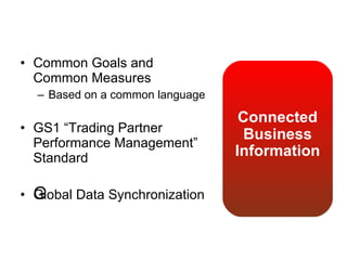 Common Goals and Common Measures Based on a common language GS1 “Trading Partner Performance Management” Standard  Global Data Synchronization ﻿﻿﻿ Connected Business Information 