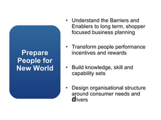 Understand the Barriers and Enablers to long term, shopper focused business planning Transform people performance incentives and rewards Build knowledge, skill and capability sets Design organisational structure around consumer needs and drivers ﻿﻿﻿ Prepare People for New World 