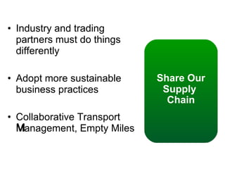 Industry and trading partners must do things differently Adopt more sustainable business practices Collaborative Transport Management, Empty Miles ﻿﻿﻿ Share Our Supply  Chain 