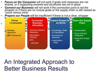 An Integrated Approach to Better Business Results <ul><li>Focus on the Consumer  will not work if goals and measures are n...