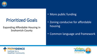 Prioritized Goals
Expanding Affordable Housing in
Snohomish County
• More public funding
• Zoning conducive for affordable
housing
• Common language and framework
 