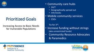 Prioritized Goals
Increasing Access to Basic Needs
for Vulnerable Populations
• Community care hubs
• 24/7
• Geographically spread out
• Info kiosks
• Mobile community services
• CSO+
Tie for 3rd:
• Increase funding without strings
(aka unrestricted funds)
• Community Resource Advocates
& Paramedics
 