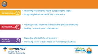 • Improving youth mental health by reducing the stigma
• Integrating behavioral health into primary care
• Creating trauma informed and restorative practice community
• Building community and collaborations
• Expanding affordable housing options
• Increasing access to basic needs for vulnerable populations
 