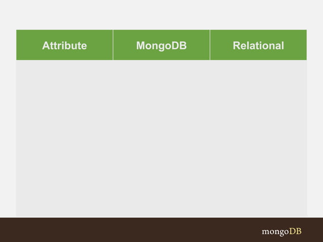 Webinar: Schema Design