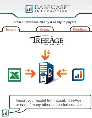 Import Create Distribute
present evidence clearly & easily to payers
Import your model from Excel, TreeAge,
or one of many other supported sources.
 