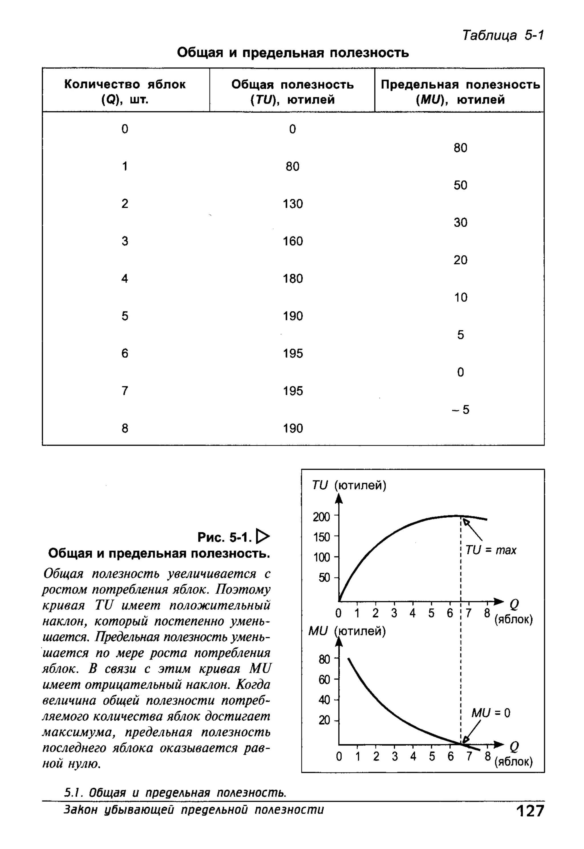 основы экономической теории. учебн. для 10 11кл. кн.1. под ред. иванова с.и-2004 -336с