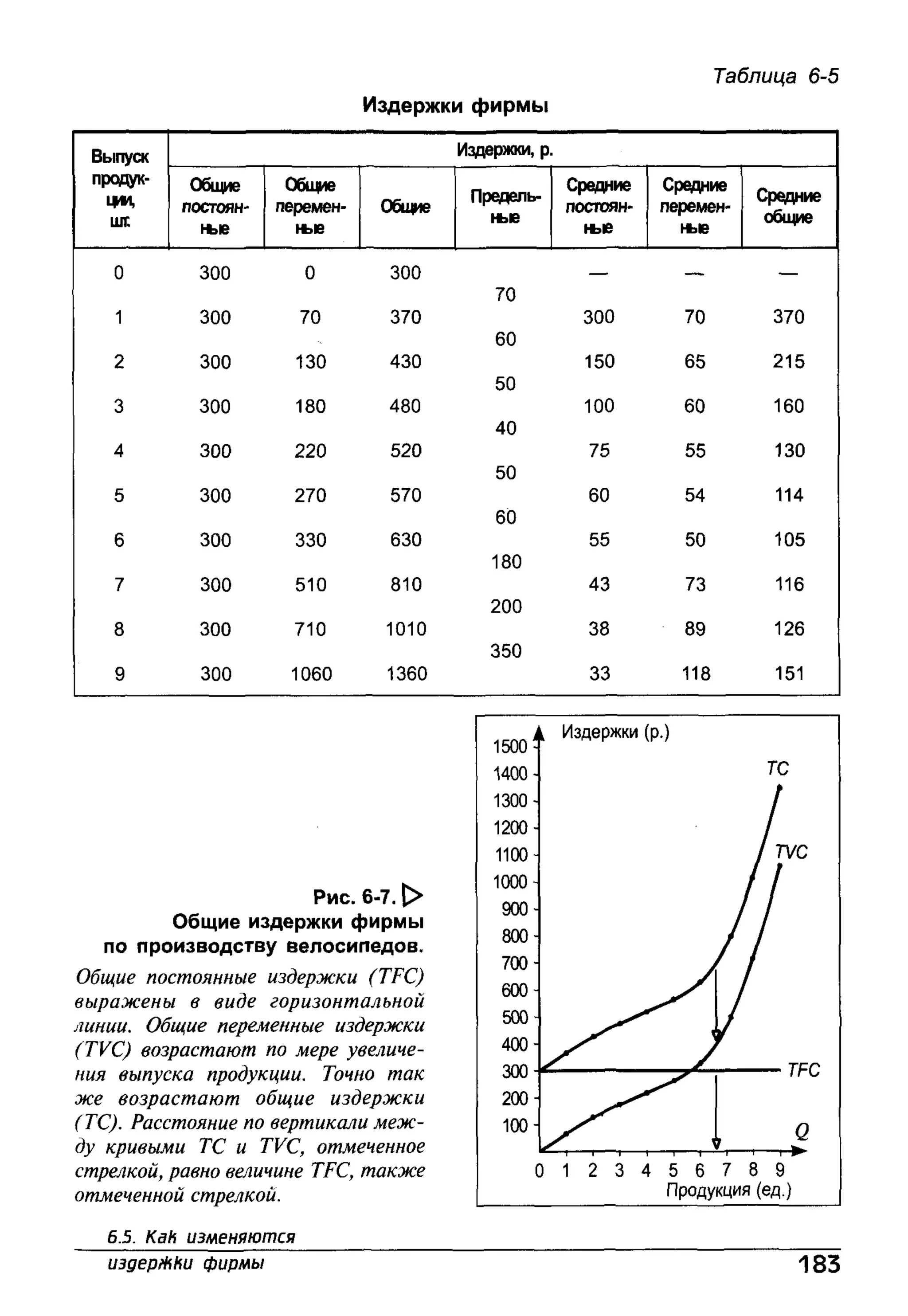 основы экономической теории. учебн. для 10 11кл. кн.1. под ред. иванова с.и-2004 -336с