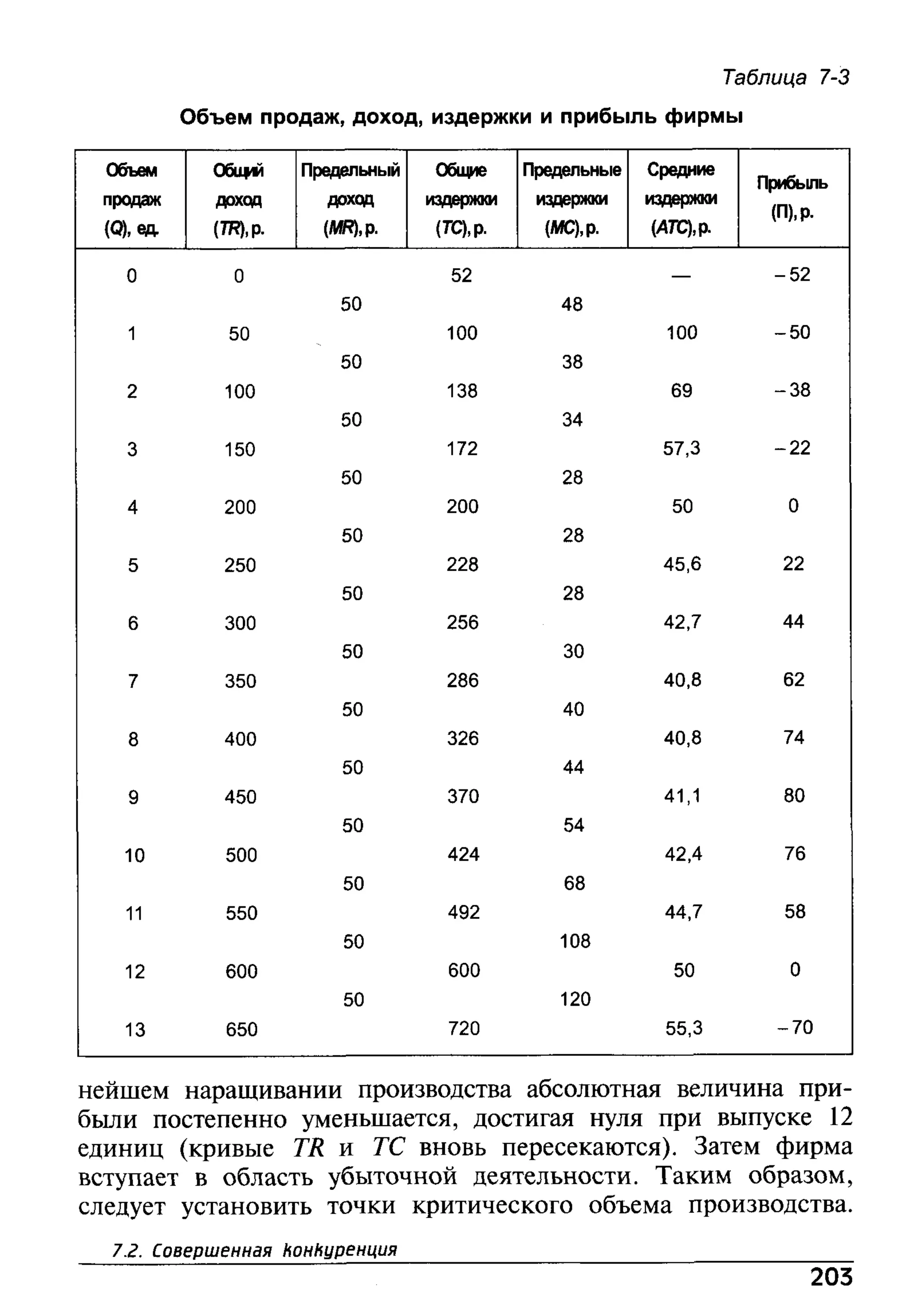 основы экономической теории. учебн. для 10 11кл. кн.1. под ред. иванова с.и-2004 -336с