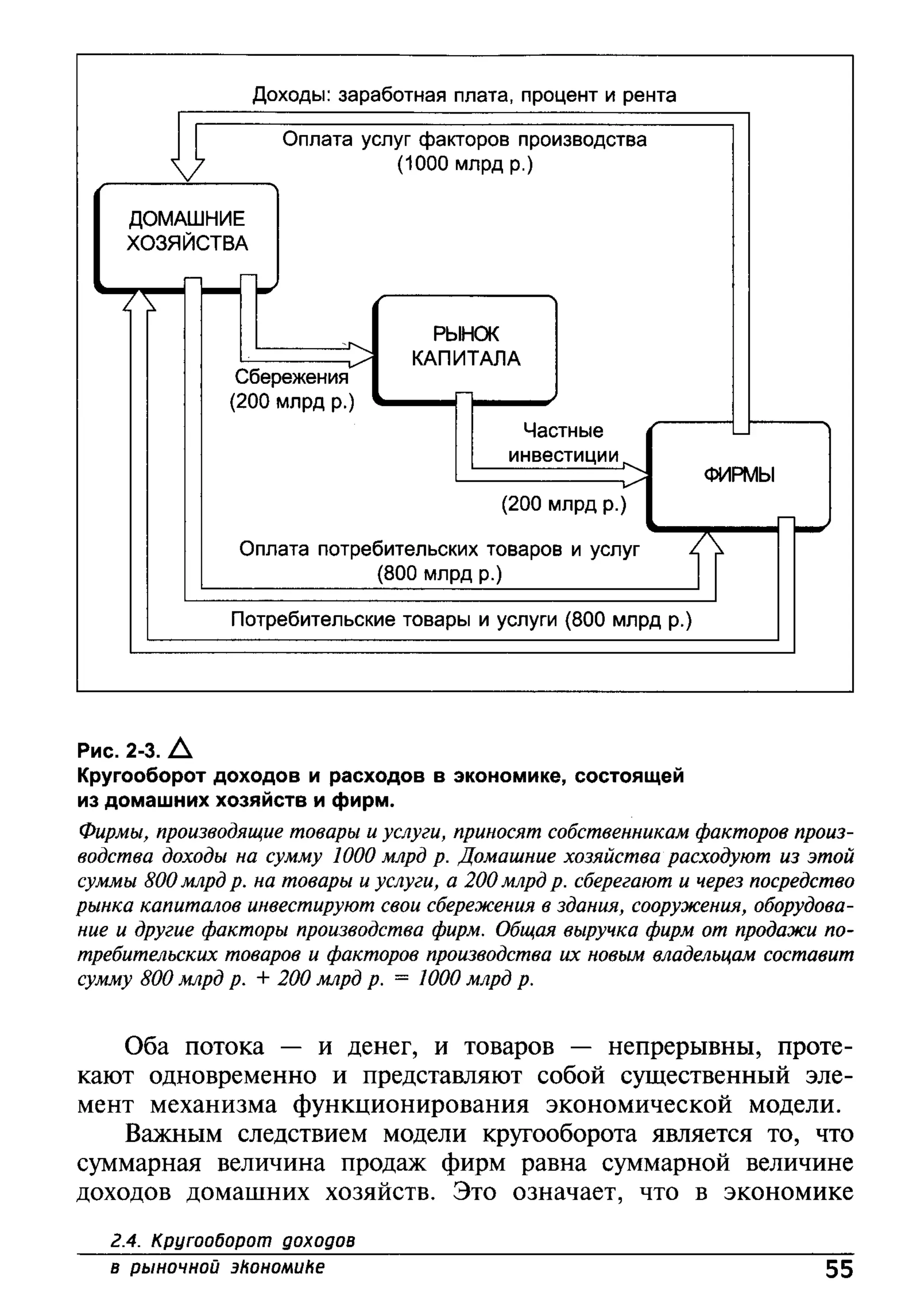 основы экономической теории. учебн. для 10 11кл. кн.1. под ред. иванова с.и-2004 -336с