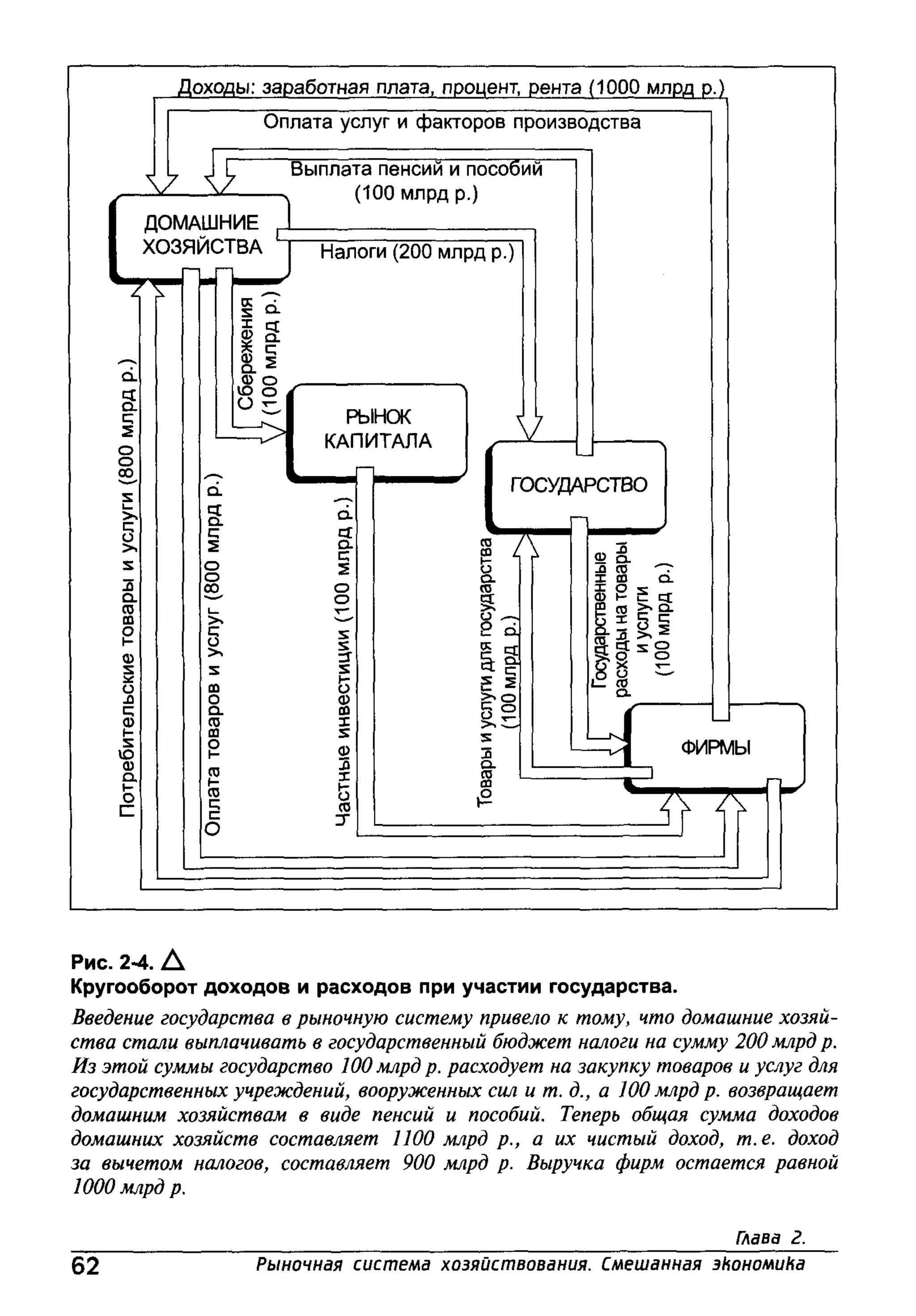 основы экономической теории. учебн. для 10 11кл. кн.1. под ред. иванова с.и-2004 -336с