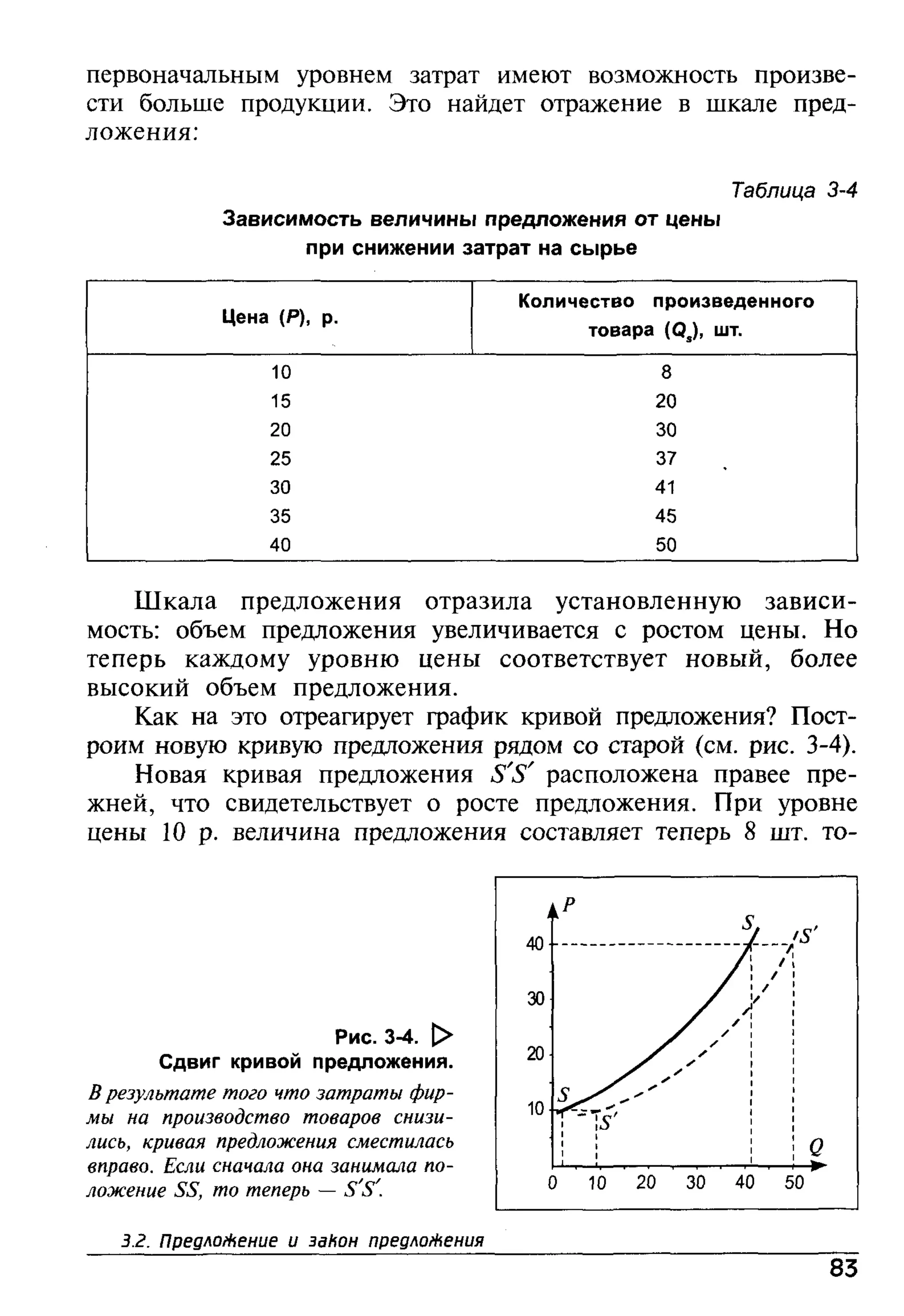 основы экономической теории. учебн. для 10 11кл. кн.1. под ред. иванова с.и-2004 -336с