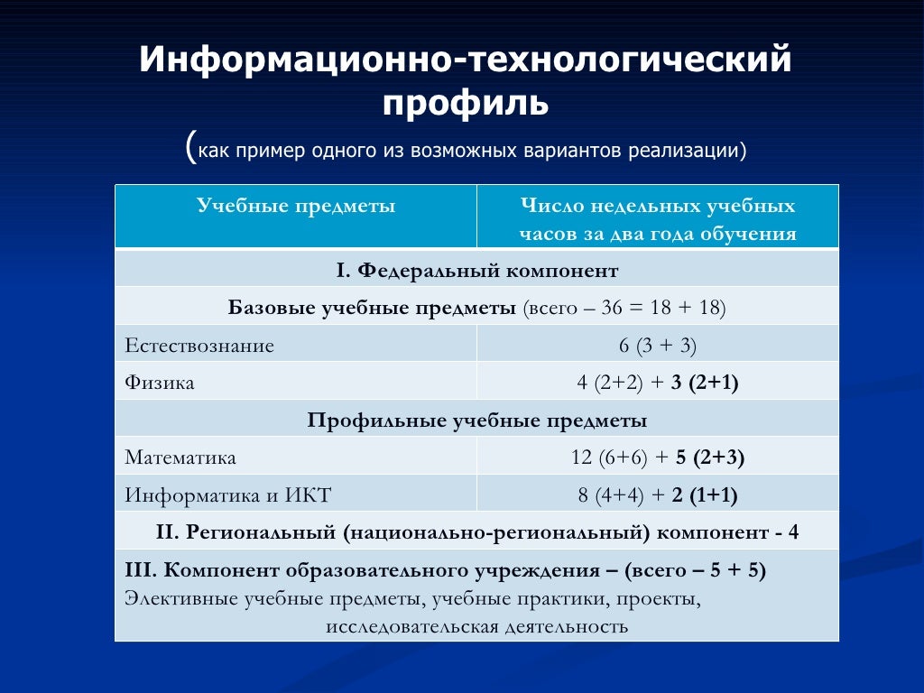 Информационно технологический класс. Информационно-технологическое направление. Информационно-технологическое обеспечение это. Амбулаторно-поликлинические учреждения. Информационно-технологическое обеспечение учебного процесса.